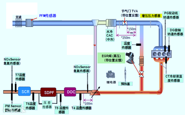 國(guó)六車型限速限扭問(wèn)題頻發(fā)，可能不是質(zhì)量問(wèn)題，而是你還不會(huì)用