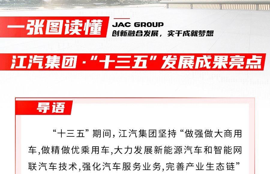 回眸“十三五” ，江汽集團(tuán)交出怎樣的答卷？